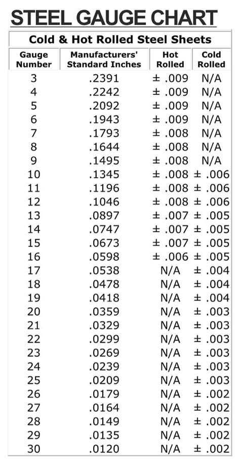 thickness to fraction measurement|steel gauge thickness chart.